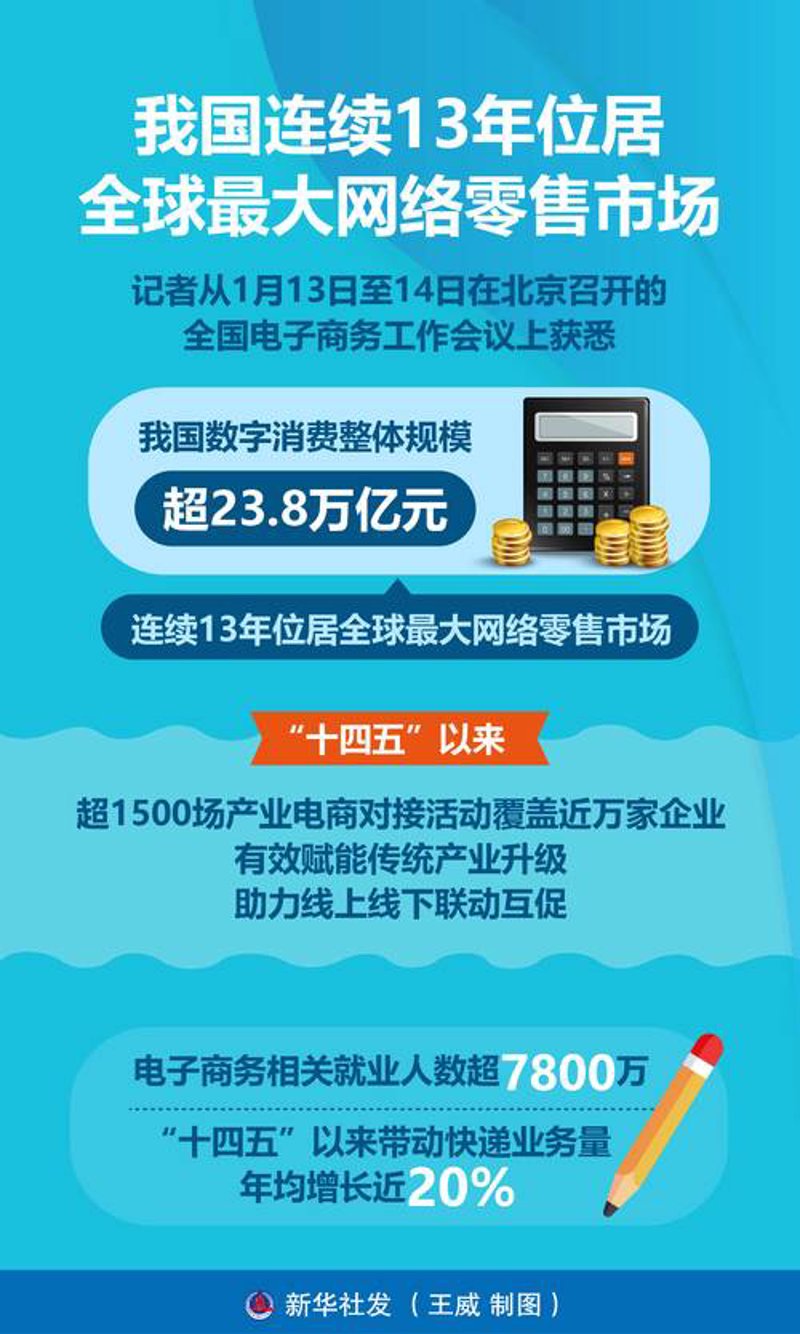 电商风向标：网络零售行业的最新趋势